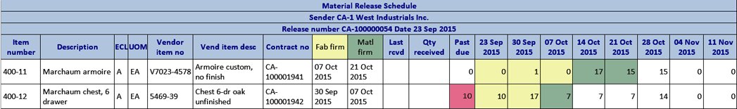 Material Release Schedule